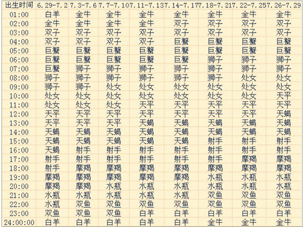 上升星座查询表7