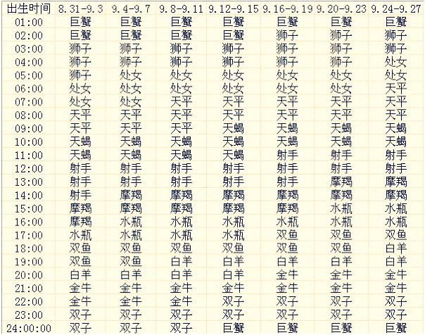 上升星座查询表9